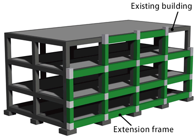 図：増設フレーム補強型