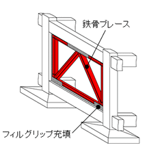 【内付型】