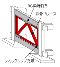 【柱内付・梁外付型】