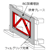 【完全外付型】