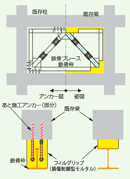 デザインフィット工法の概要