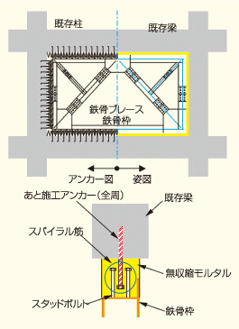 従来工法の概要