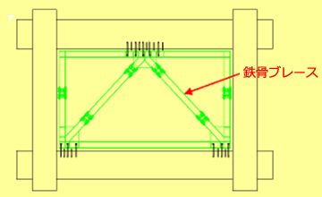 （2）鉄骨プレースの設置