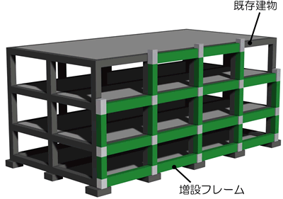 図：増設フレーム補強型