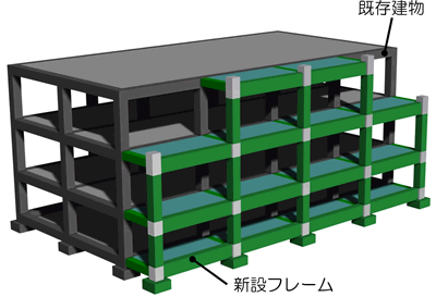 図：新設フレーム補強型